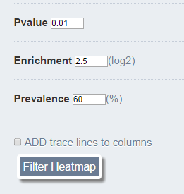 Filter Heatmap