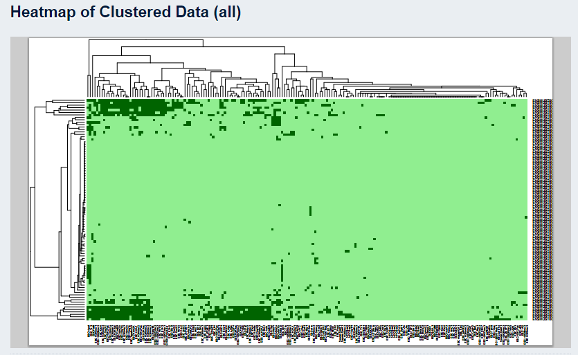 Heatmap