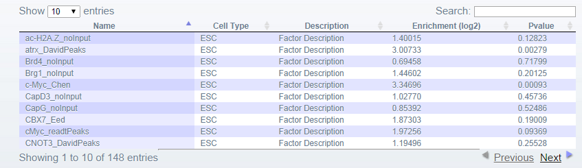 Results Table